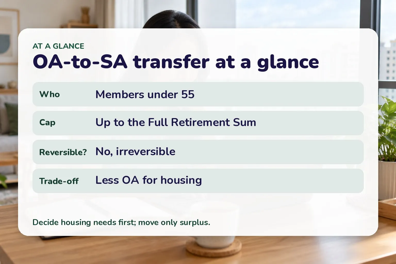 Card summarising CPF OA-to-SA transfer rules: under 55, capped at Full Retirement Sum, irreversible, less OA for housing